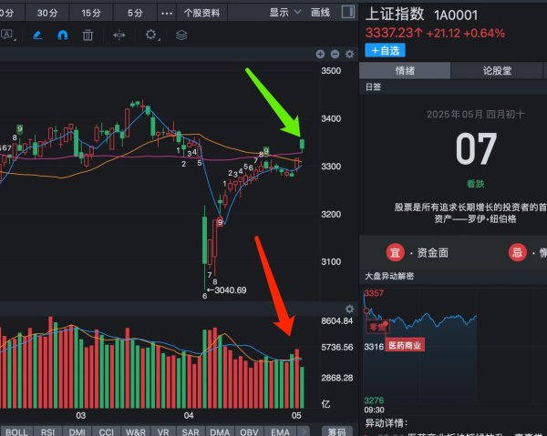专业配资 央行释放4大利好，A股竟然还是高开低走，背后有4个利空